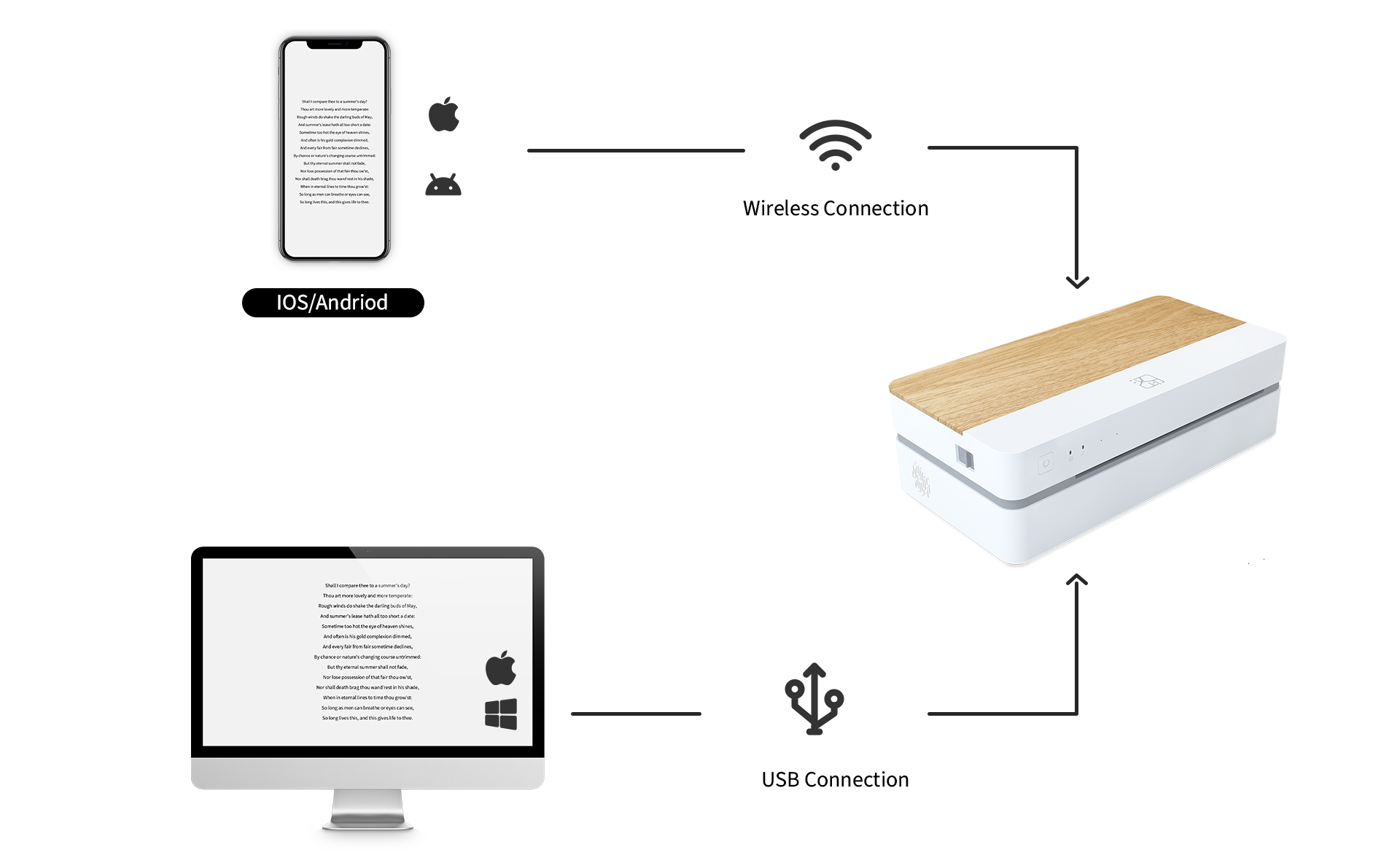 wireless printer print from phone