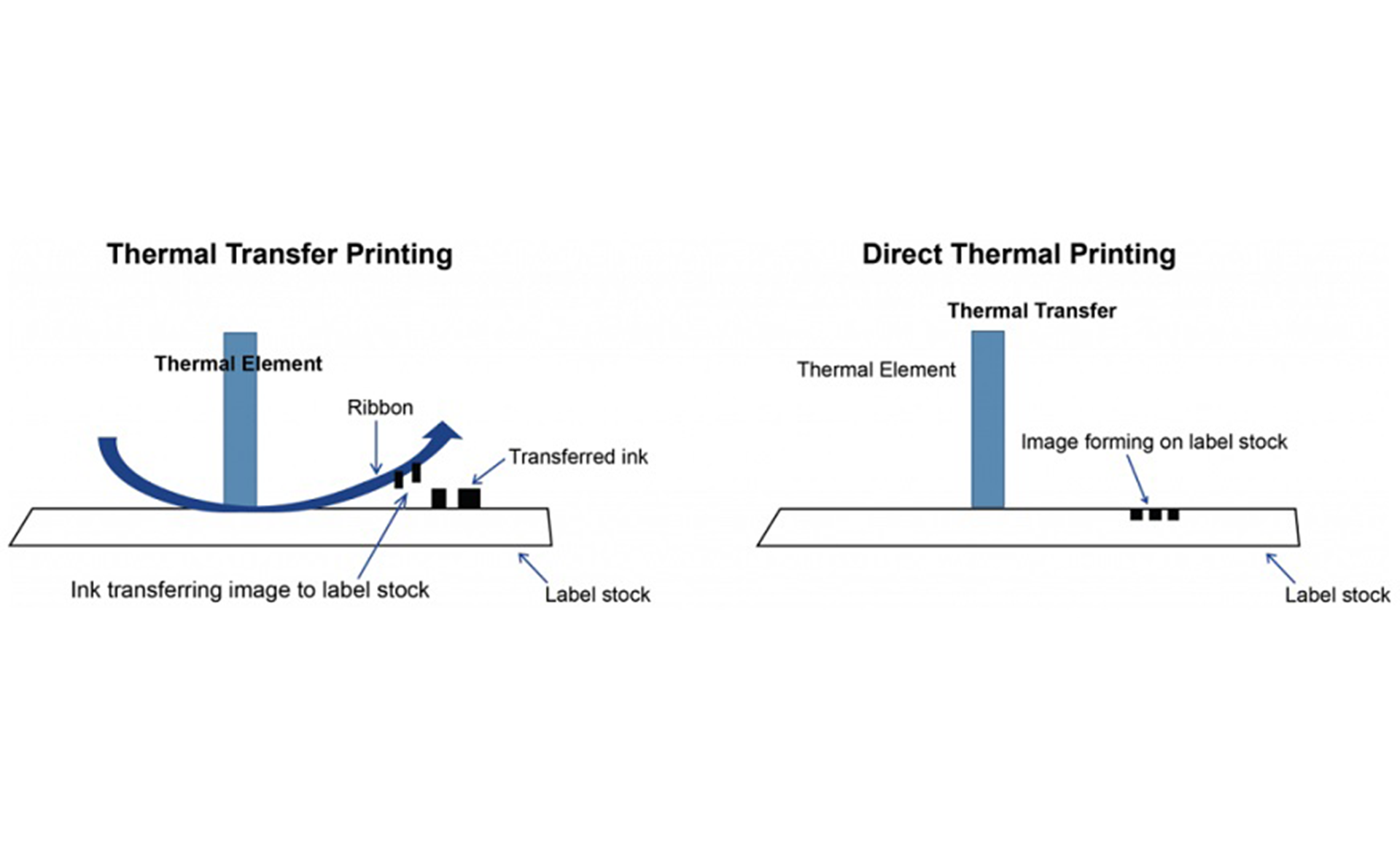 Thermal Transfer